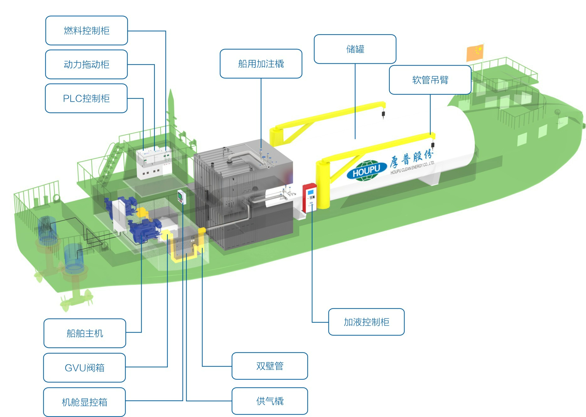 加注-移动LNG加注站