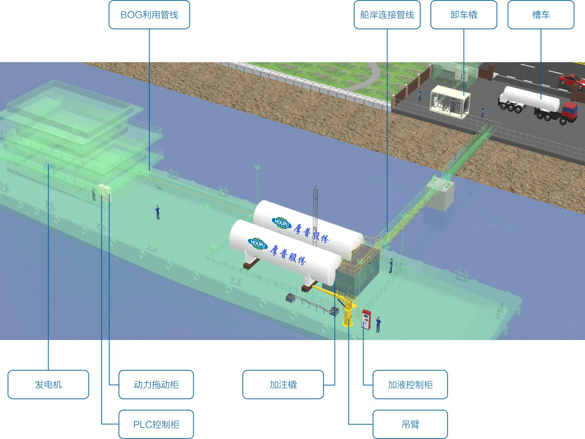 加注-趸船LNG加注站