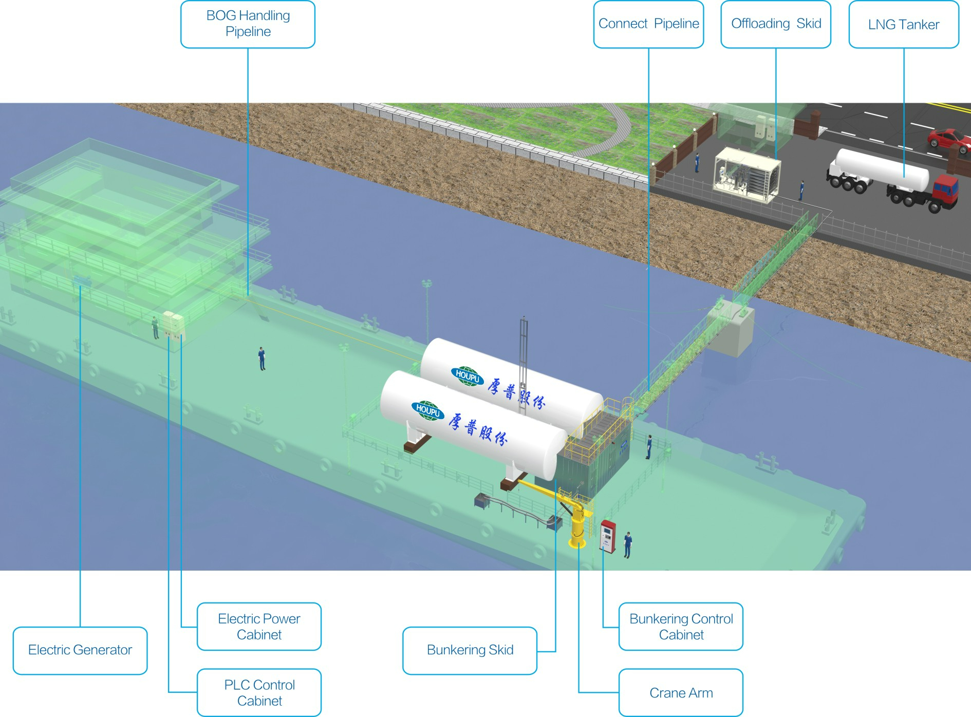 ESTACI?N GNL DE SERVICIO DE TIPO BARCAZA