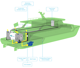 FUEL GAS SUPPLY SYSTEM